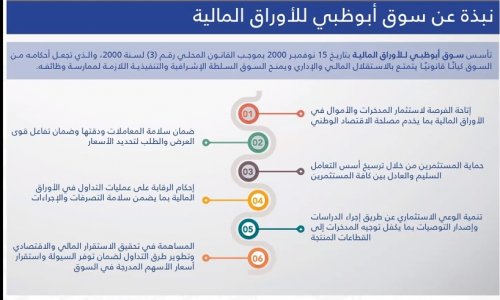 Awareness Lecture on Safe Investment in cooperation with Abu Dhabi Exchange 